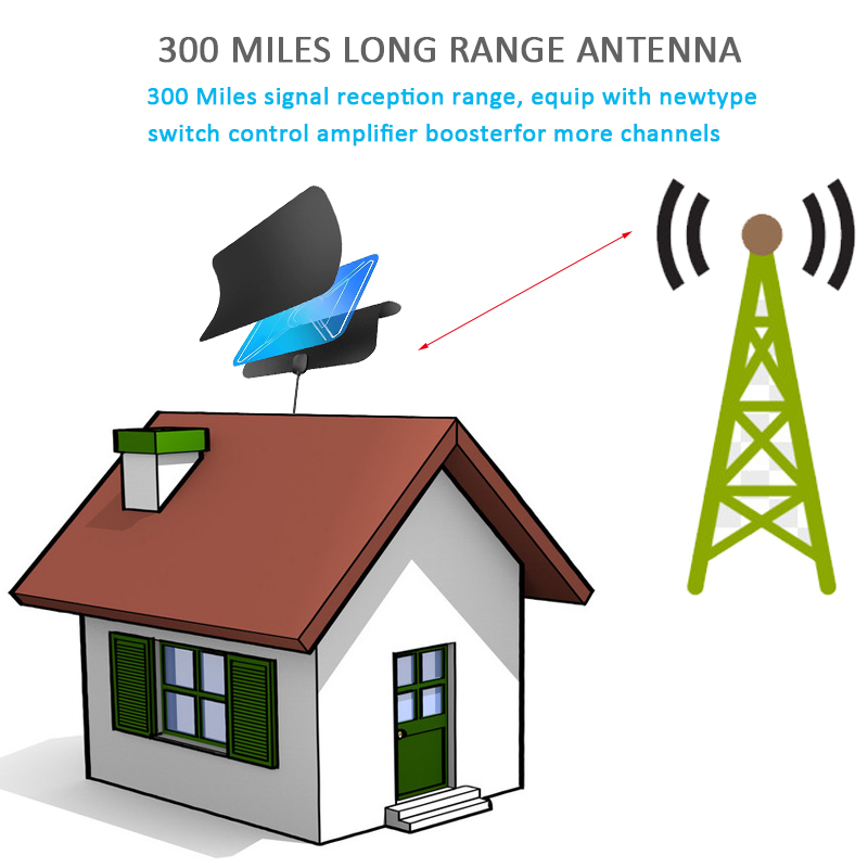 Indoor Digital Tv Antenna with 28dBi Amplification and F /IEC Connector
