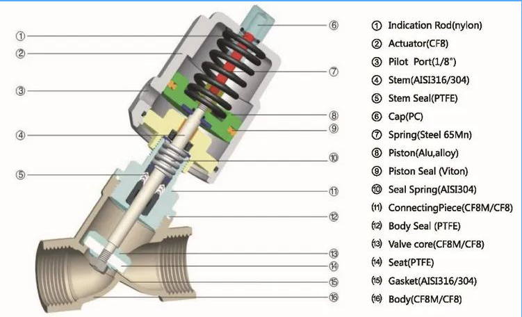 Stainless Steel Pneumatic Angle Seat Valve with Customized Design and Hexagon Head