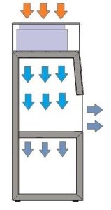 Freestanding Horizontal Vertical Air Clean Laminar Flow Cabinet