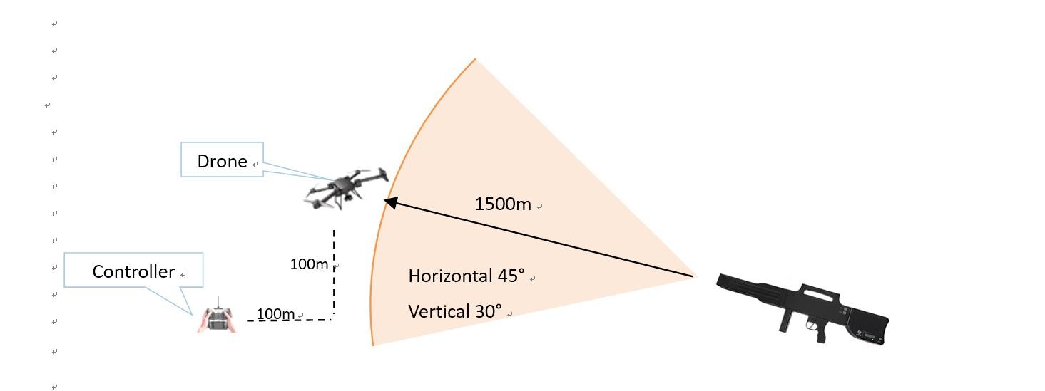 GPS Portable Drone Jammer With 1.5km Jamming Distance