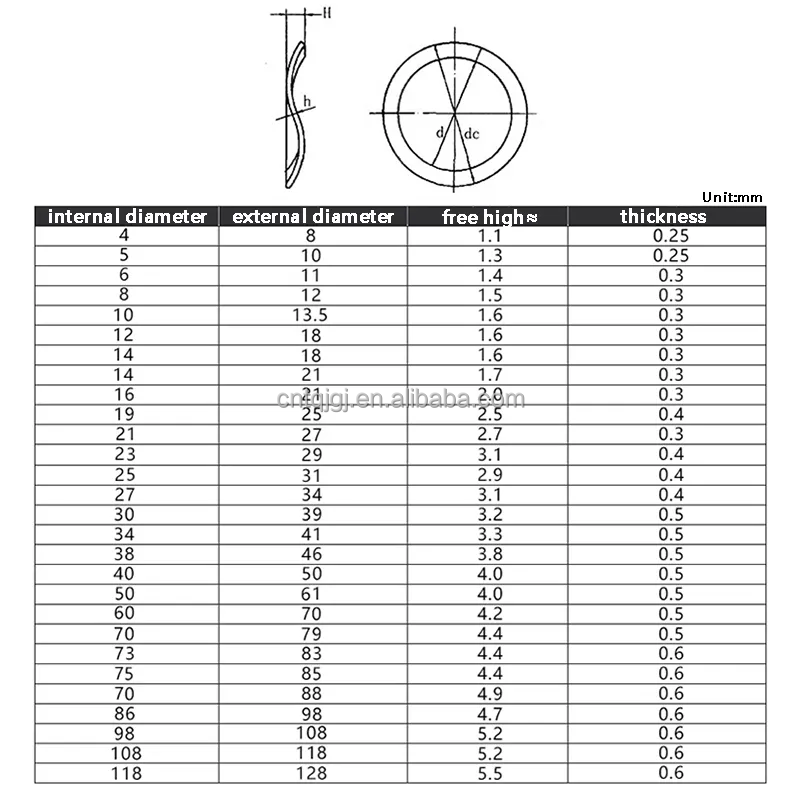 65 Manganese Steel Split Style Wave Spring Bearings Washer M3-M80 DIN137 Carbon Steel DIN PE PE Bag Carton plate 137 ISO Black