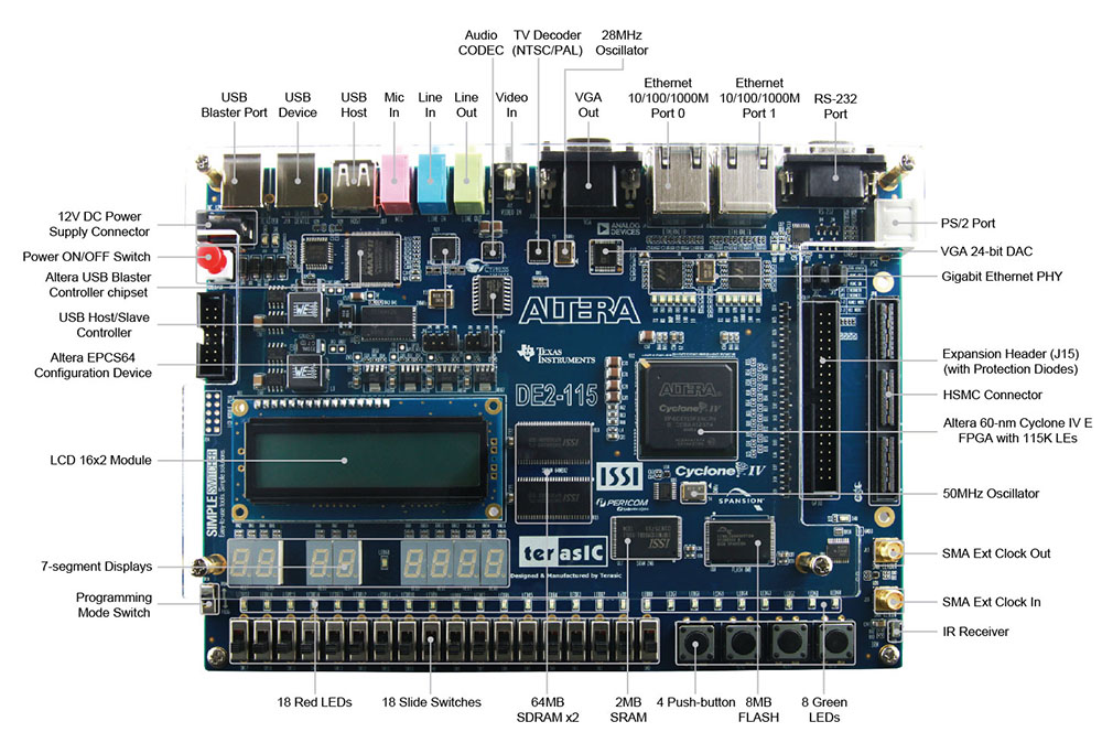 Al-tera Ep1c3t100c8n Electronic Components Integrated Circuit 16 Bit Microcontroller ic chips EP1C3T100C8N
