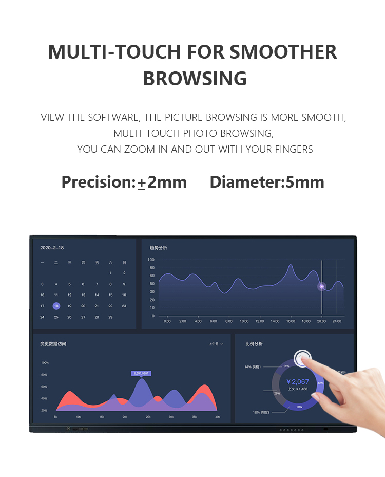 128G ROM 75 Inch Smart Interactive Whiteboard Ir Touch For Teaching Business Office