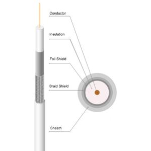 China RG6 Rg11 Messanger CCTV Coaxial Cable wholesale