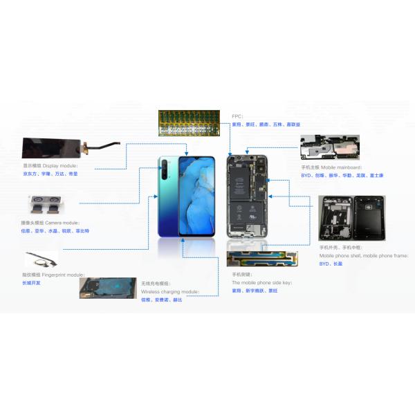 High Efficiency Fully Automatic Labeling Machine for Smt Line