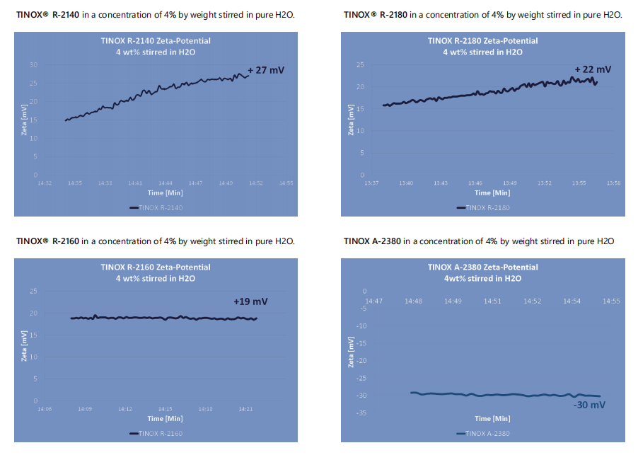 bossgoo 2160 data comparison
