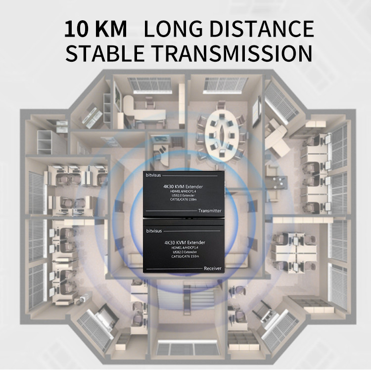 4K HDMI Fiber Extender with KVM and RS232 Professional Zero-Latency HDMI Fiber Optic Extender 4K@30Hz HDMI over Single-Mode Fiber Extender