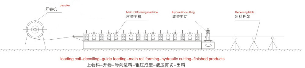 Half Round Roof Step Tile Cold Roll Forming Glazed Tile Roof Roll Forming Machine