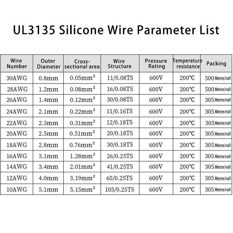 UL3135 Silicone Rubber Cable with High Temperature Resistant Insulation High flexibility silicone wire