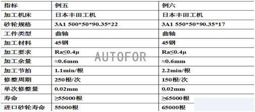 Crank Crankshaft CBN Ceramic Precision Grinding Wheel 380D×16T×80×15U×4X