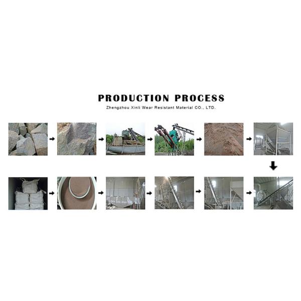 High Purity Sandblasting Abrasive Garnet with High Quality