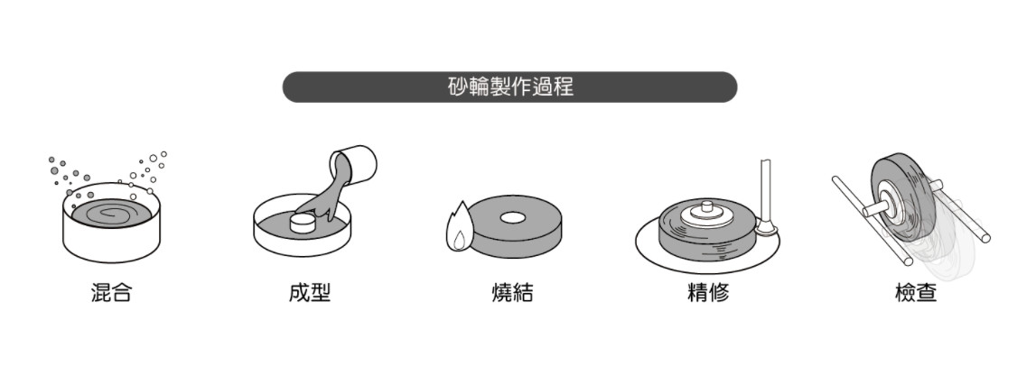 Customized Sintered Diamond Grinding Wheel With Different Processing Edges