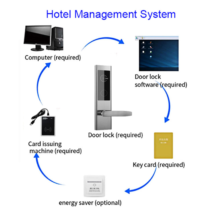 2 Years Warranty Black Color Hotel Smart Door Locks with Management Software System