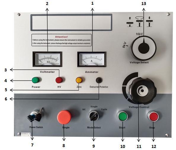 Manufacturer Trolley Surge Generator 8/16/32 Kv Three Voltage High Voltage Pulse Generator