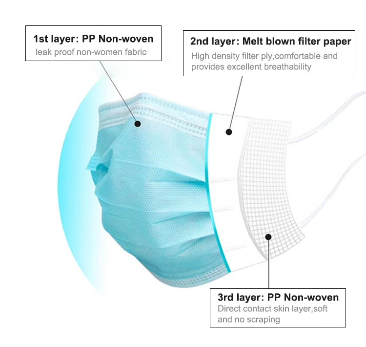 High Protective 3 Layer Non-woven Fabrics Ear Loop Disposable Protective Face Mask
