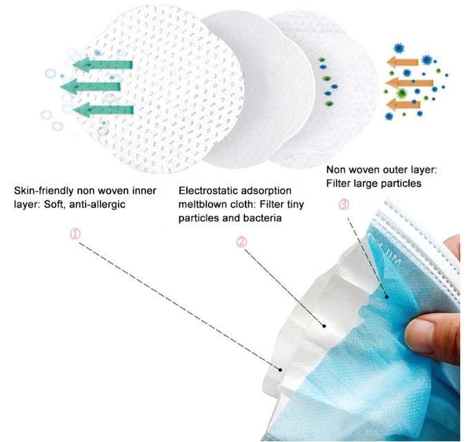 face masks medical test report