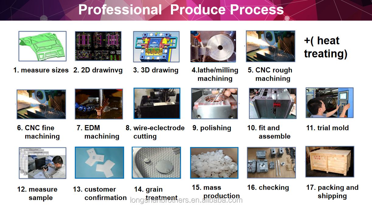 Custom Mold Plastic Injection Molding Service Professional Design and Manufacturing
