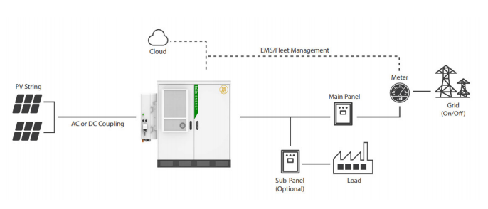 bess,ess,Solar Pv Batteries Solution