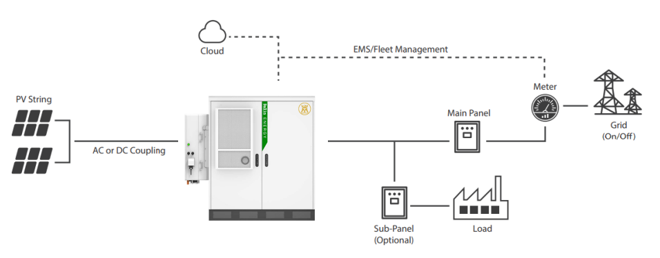 ALL IN ONE SOLAR STORAGY SYSTEM, BESS, ESS