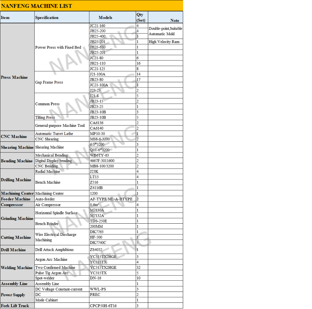 Customized Metal Sheet Processing Frame for Engines and Customized Welding Parts