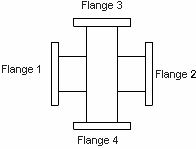 Crossguide Directional Coupler - 4 WG Ports