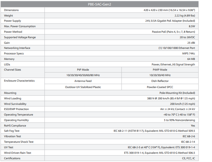 PBE-5AC-GEN2 POWERBEAM 5AC GEN2 25 DBi CPE For Ubiquiti