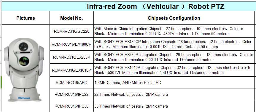 Advanced 27x Optical Zoom PTZ Camera With 10x Digital Zoom And IR Night Vision 100-120m