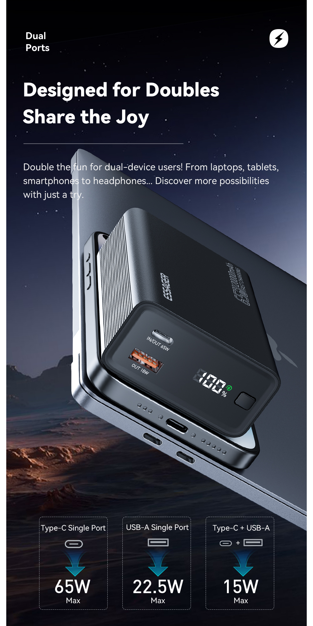 ESSAGER F2014 Series USB C 18W USB Power Bank 20000mah 65W For Phone