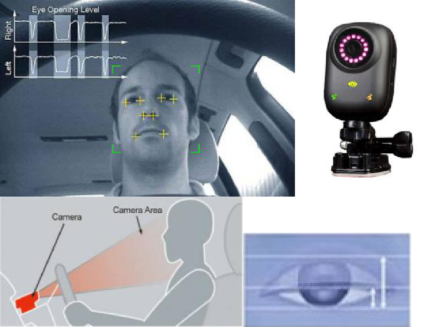 DSM Driver Fatigue Driving Monitoring System Anti Sleep Fleet Management Safety