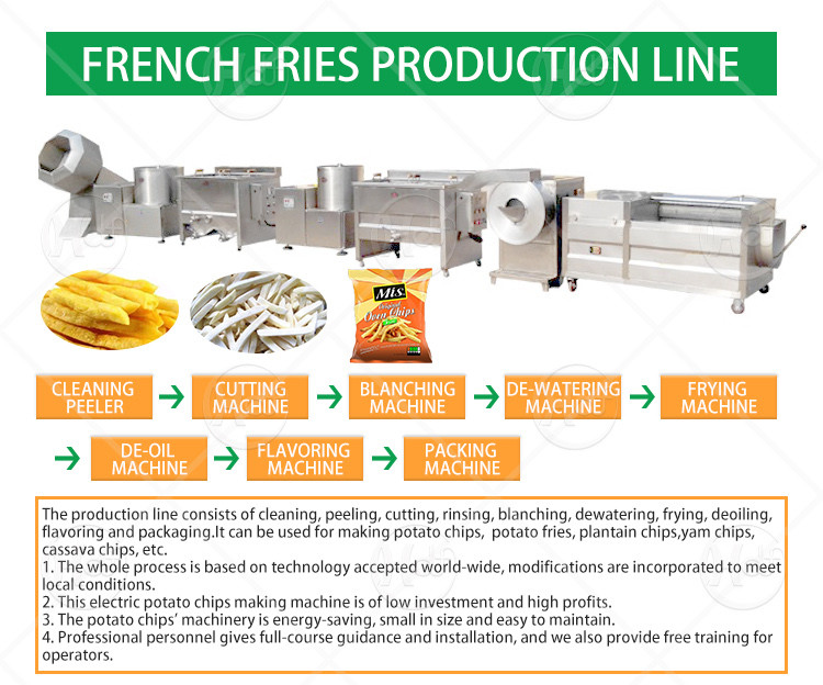 Multifunctional Super Long French Fries Maker Machine In Morocco
