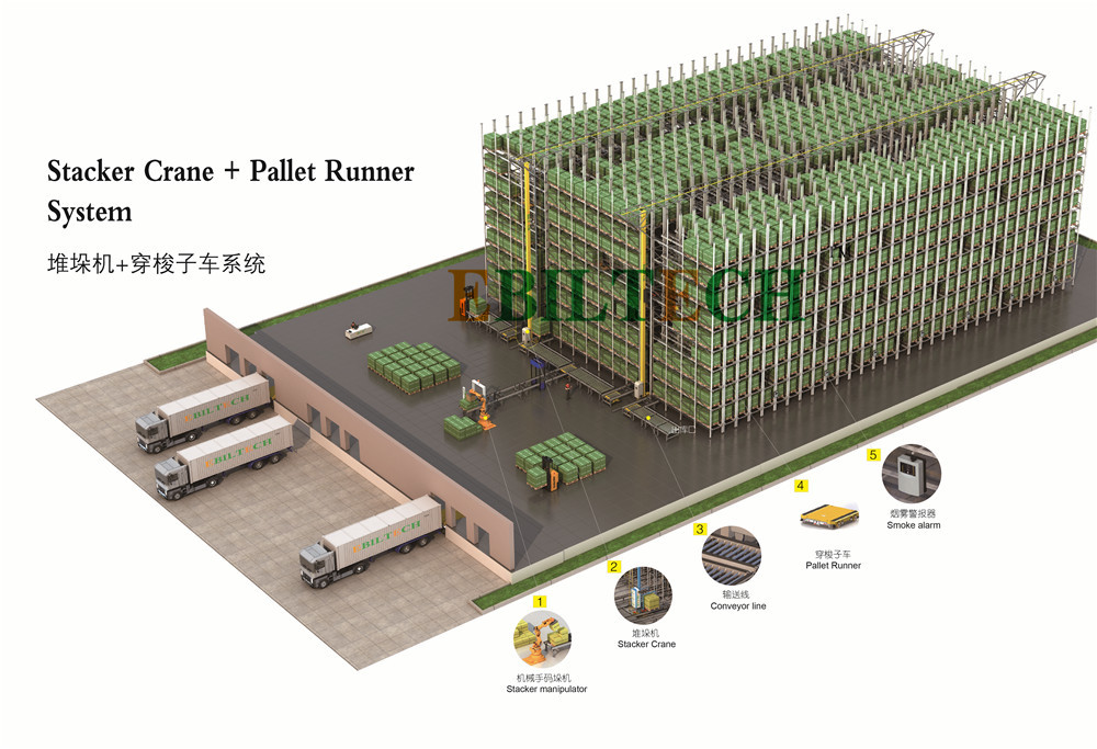 Scalable Warehouse ASRS Automatic Storage Racking System With U Turn Stacker Crane