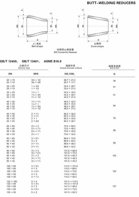 3/4'*1/2" 60"*44" NXF Super Austenitic Stainless 904L A403 WP904L UNS N08904 Butt Welding Reducer Customized OEM Support