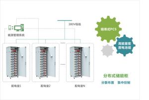 China Distributed Energy Storage Solution Arrangement High Safety Level wholesale