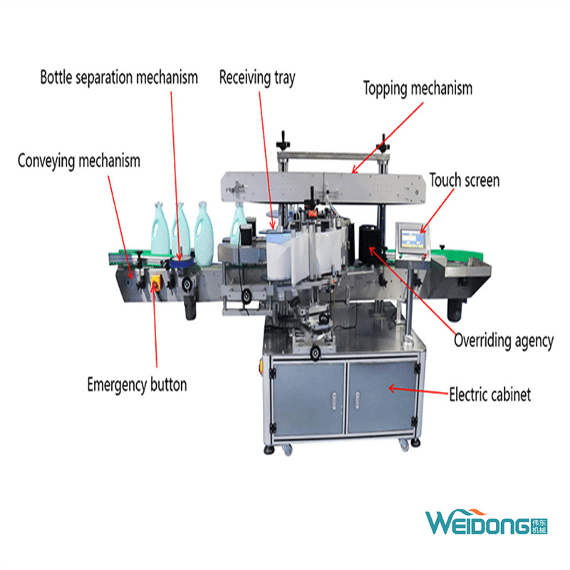 Universal Filling Capping Labeling Machine Single Double Side Label Flat Square Bottle
