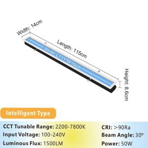 China 50W Skylight LED Panel Light 86mm Thin 2000LM 100-240V L1150 XW 140 X H86mm wholesale