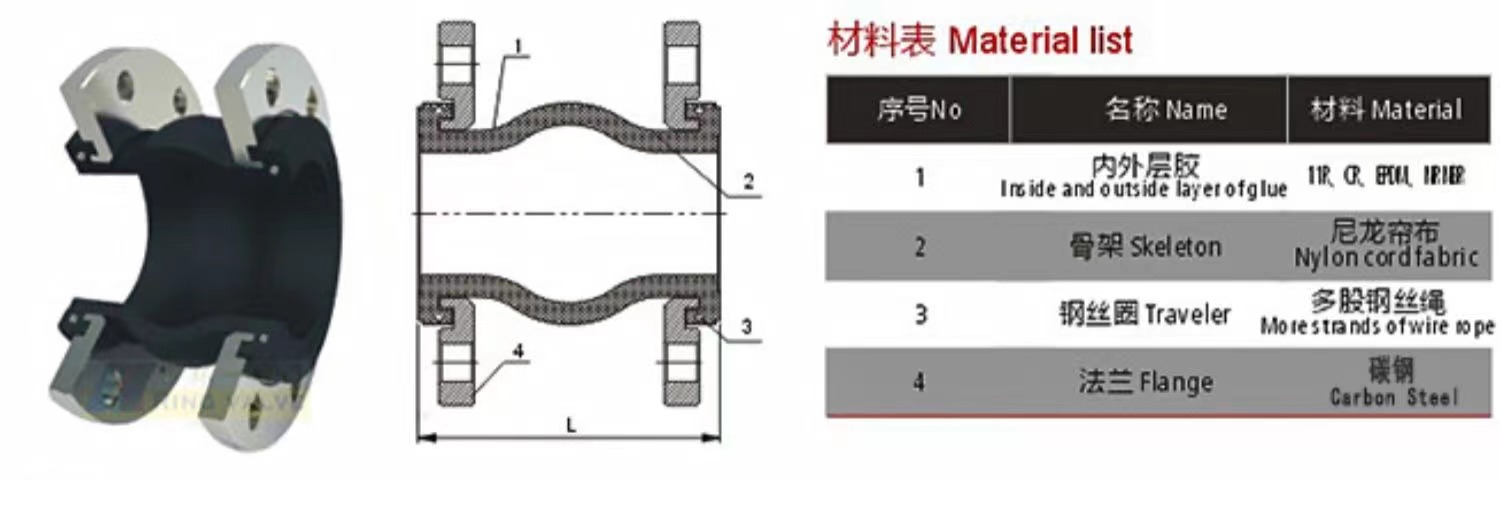Henan Stainless Steel Butyl Cyanide EPDM Rubber Wear Resistant Corrosion Resistant Expansion Joint