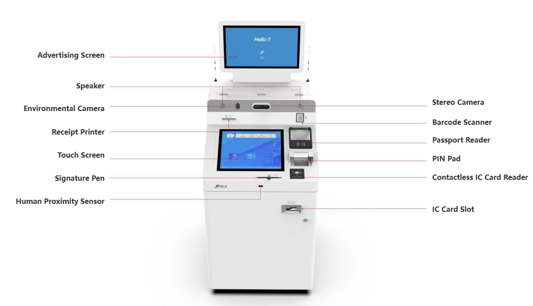 Smart Teller Machine Enhancing Efficiency and Productivity for Your Business