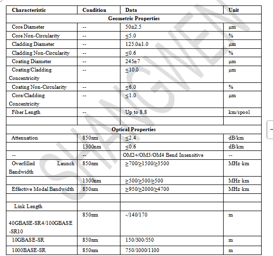 TPU Armored Jumper 4/6/8 Cores Outdoor Armored PDLC LC SC FC Singlemode TPU Waterproof 5mm Jumper Optical Fiber Extender LC-LC