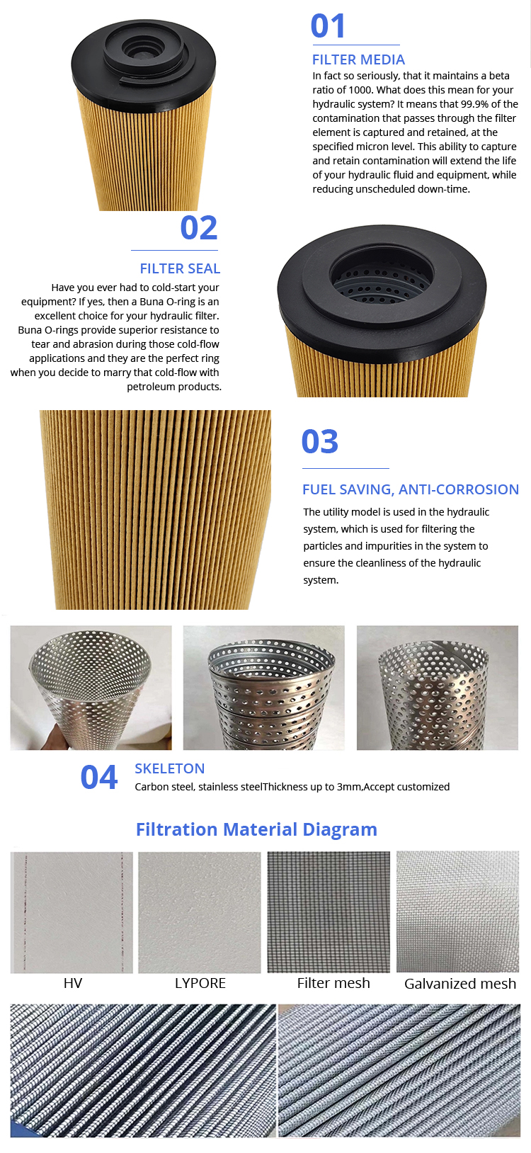 Superior Glass Fiber Tractor Hydraulic Oil Filter Element 1700R100WHC