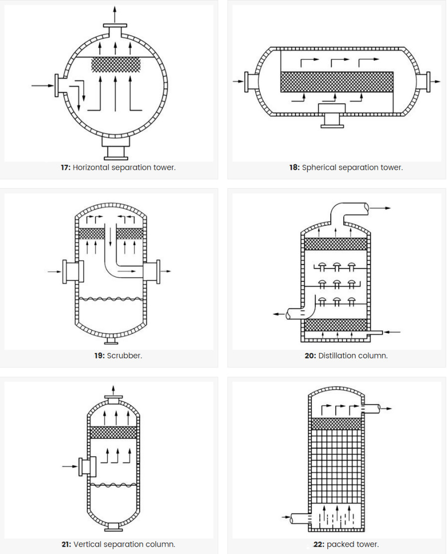 300mm Wire Mesh Demister Pad For Distillation Columns