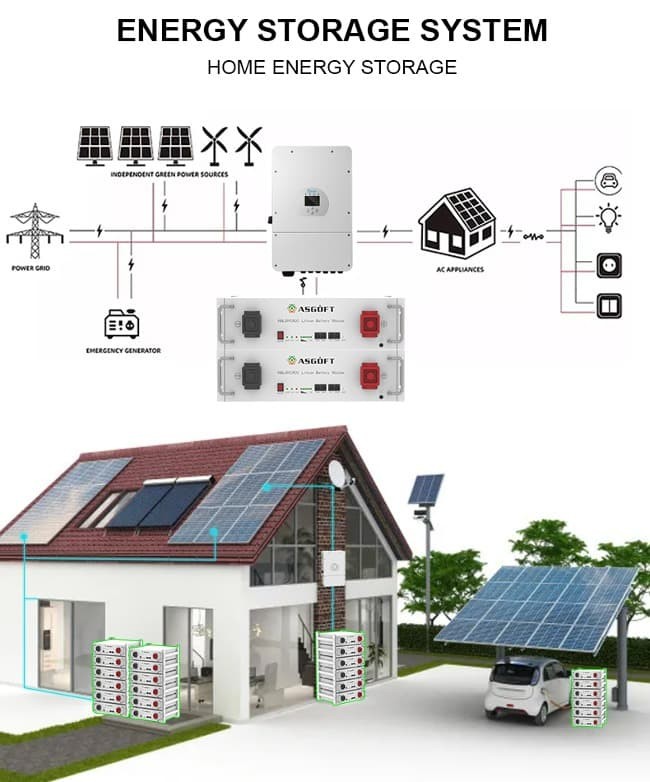 UL Certification 51.2V 100Ah Stacked Rack LiFePO4 Energy Storage Battery