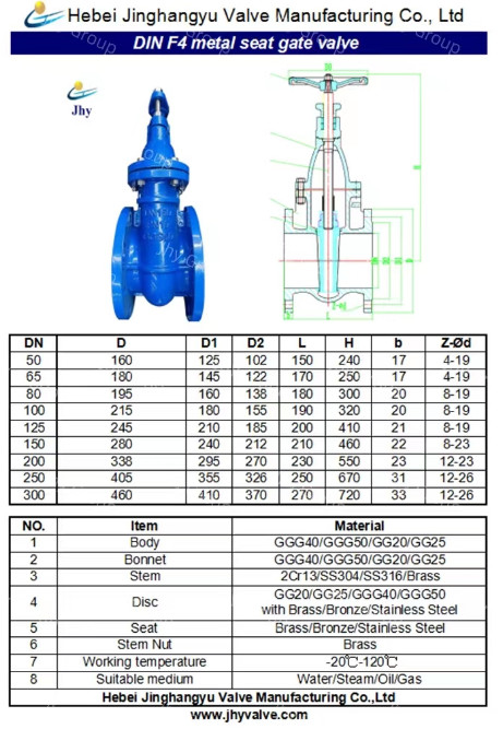GG25 Cast Iron GGG50 Ductile Iron Gate Valve Non Rising Stem