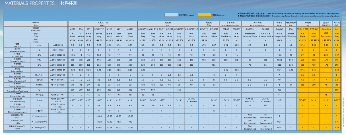 High Corrosion Resistance Industrial Ceramic Parts Hdpcvd Domes