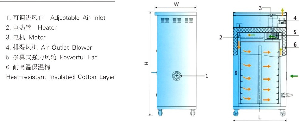 Plastic Cabinet Tray Oven Dryer for plastic drying Machine OOD-9