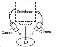 CE Standard Laser Camera Calibration With PCB Laser Big Coaxial Camera System