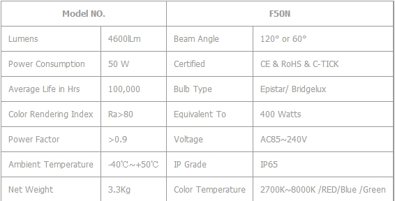 50W LED Flood light,led floodlight high lumen,LED lighting high efficiency landscape light
