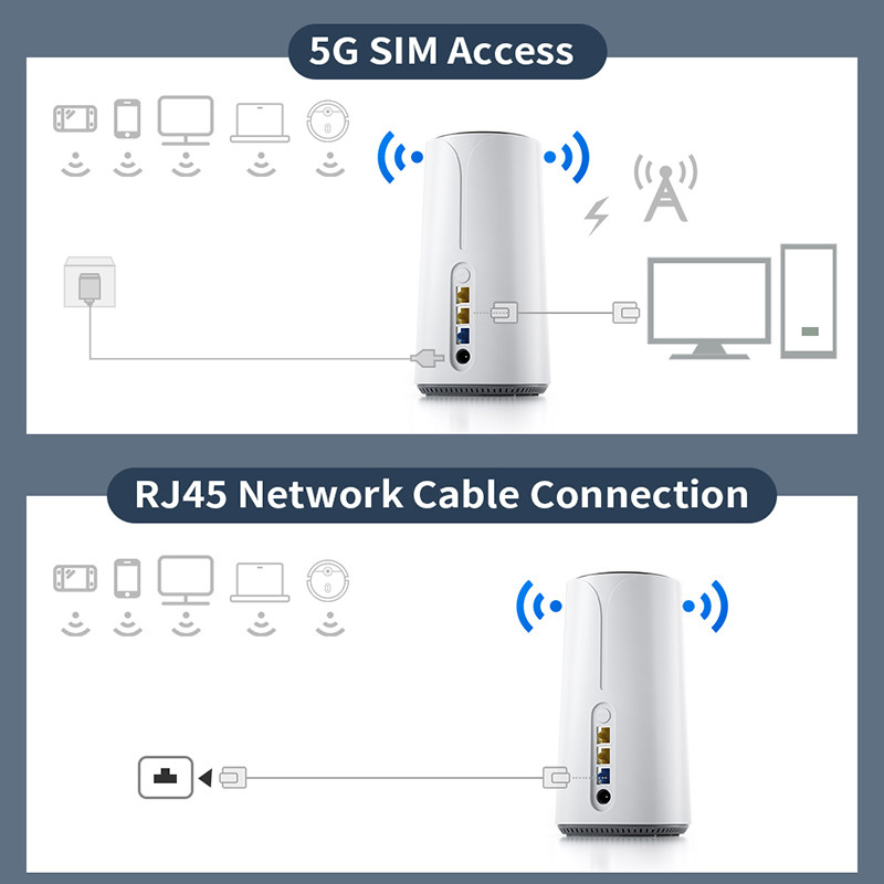 3000Mbps 5g Router Cpe Chip X62 2.5G Port Gigabit With Sim Slot