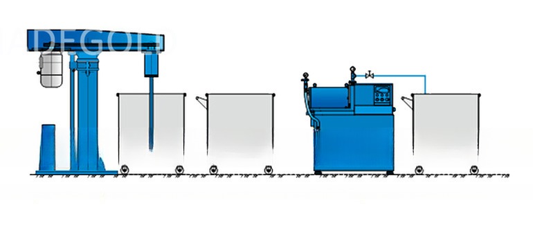 Degold Zm 150 Liters Pin Type Horizontal Bead Mill