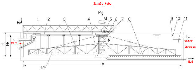 Single Pipe Slurry Scraper Systems , Center Drive Automatic Slurry Scrapers