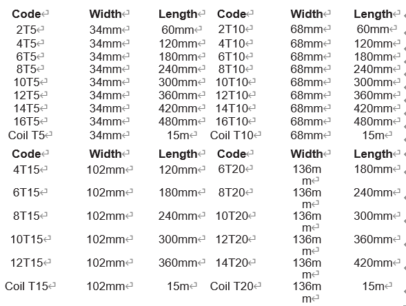 tylok plate sizes